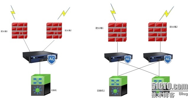 深信服AC的部署模式_网桥模式_02