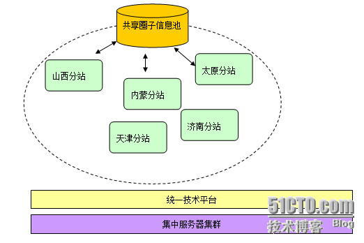 现代化政府网站群建设_浅析政府网站群构建新标准_03