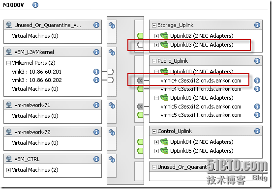 FlexPod上安装vSphere 5.5配置中的排错(2)_FlexPod
