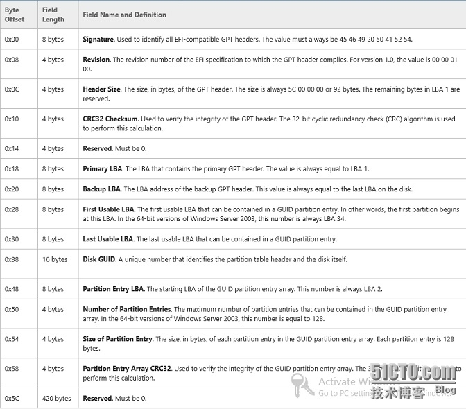 Windows基本磁盘结构简析(四)——GPT磁盘_GPT分区_02