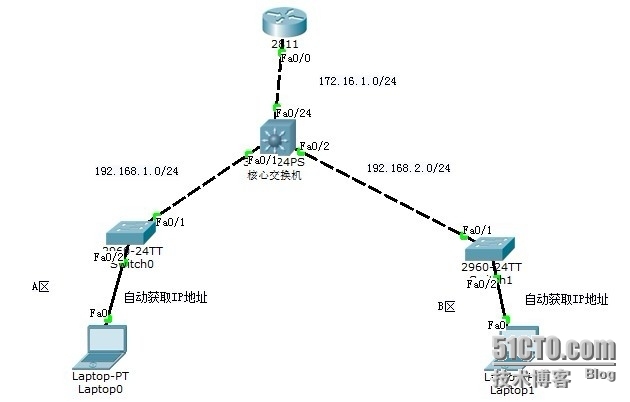 做DHCP服务器使不同交换机都能通信_设备