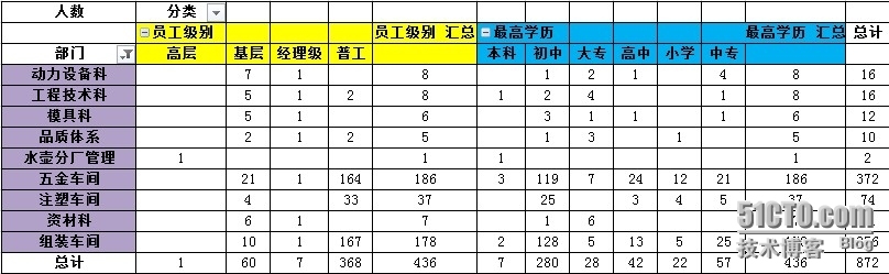 多字段在同一行中以“同一字段”形式显示——SQL、数据透视表实现_数据统计_02