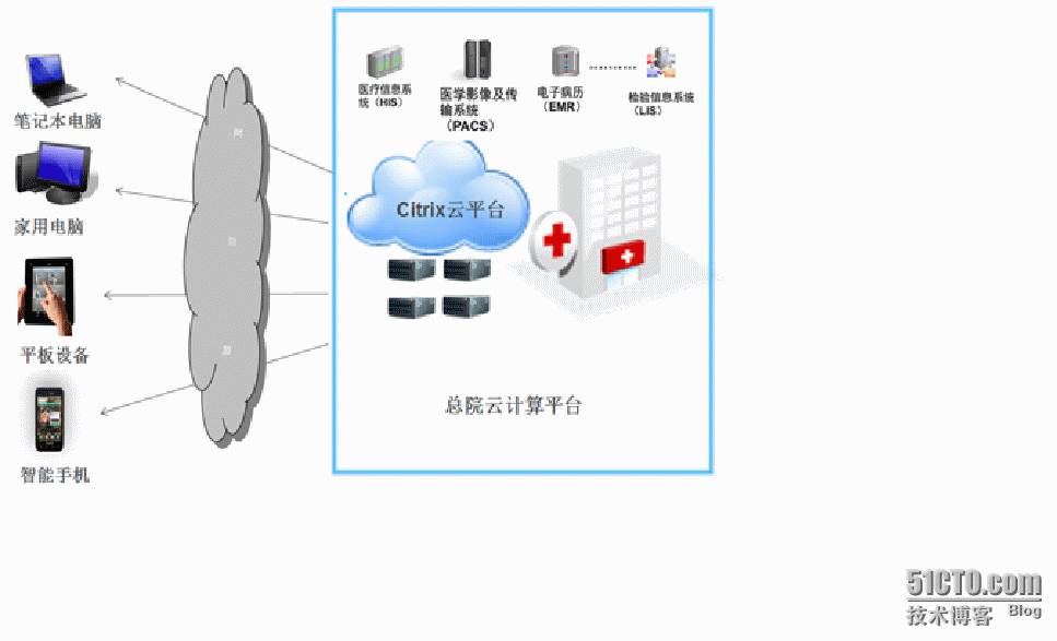 医疗行业的移动时代_智能手机_03