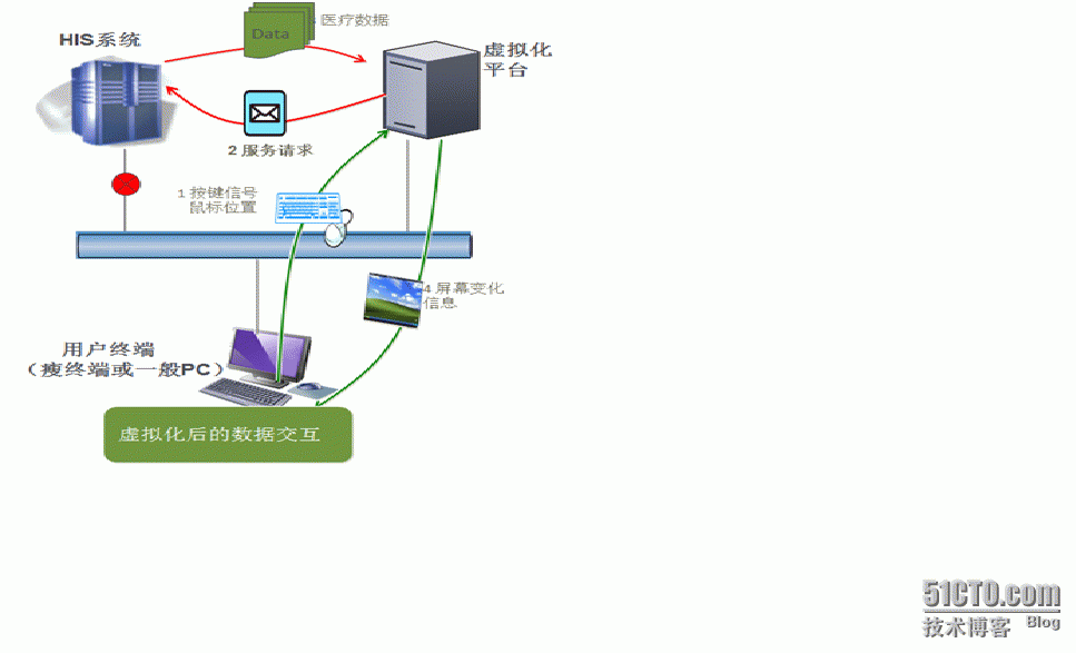 医疗行业的移动时代_解决方案_04