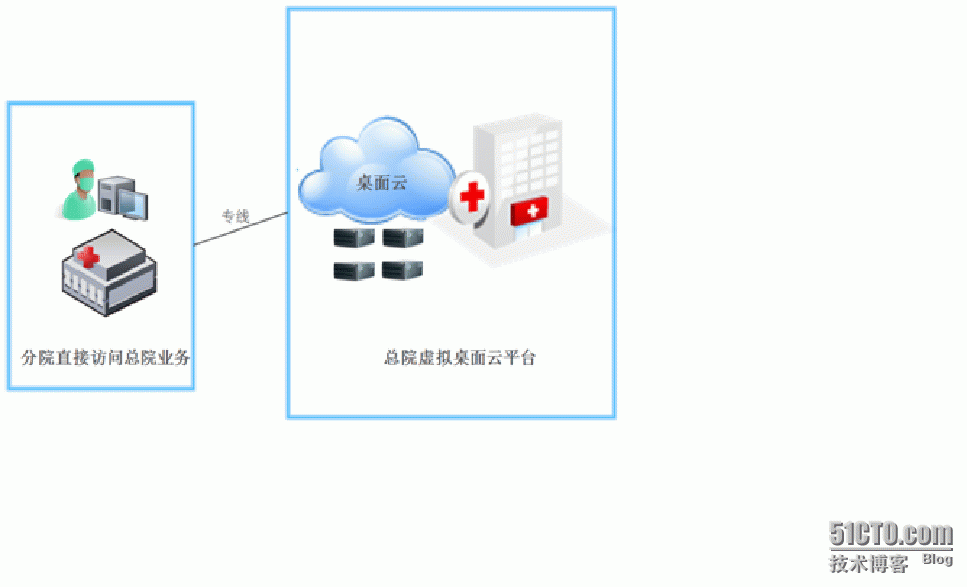 医疗行业的移动时代_智能手机_05