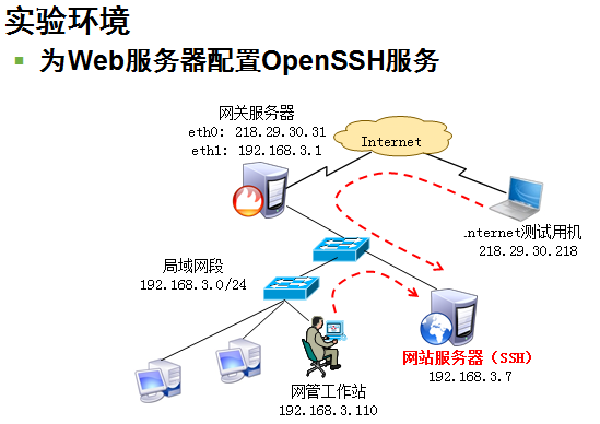 SSH远程访问及控制_远程登录_02