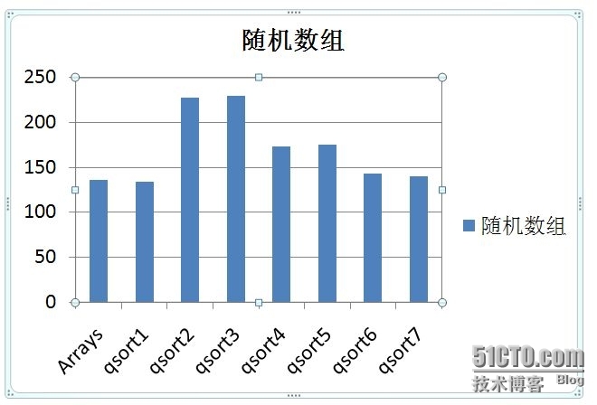 快速排序及优化_快速排序及优化_05