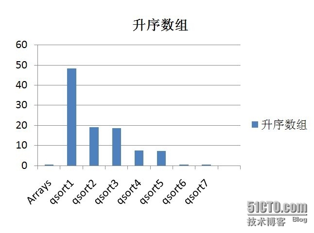 快速排序及优化_快速排序及优化_06