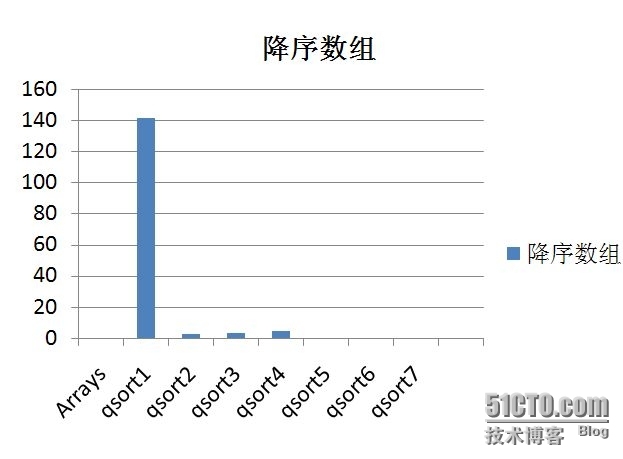 快速排序及优化_递归处理_07