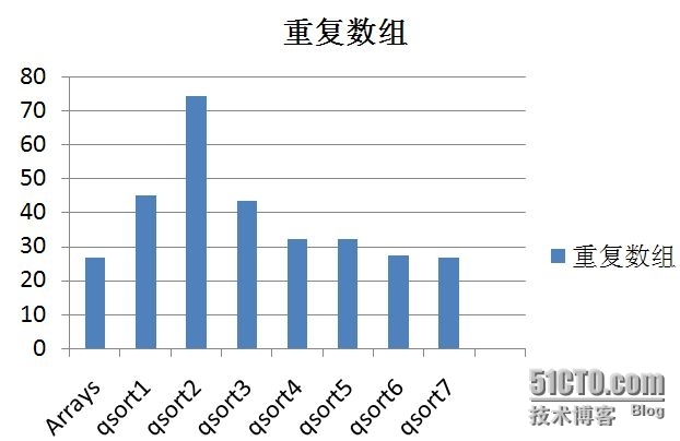 快速排序及优化_递归处理_08