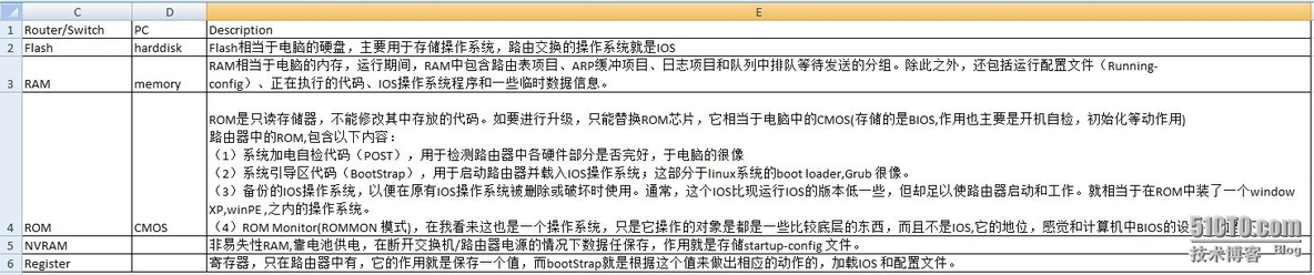 路由器交换机存储部件浅析_cisco