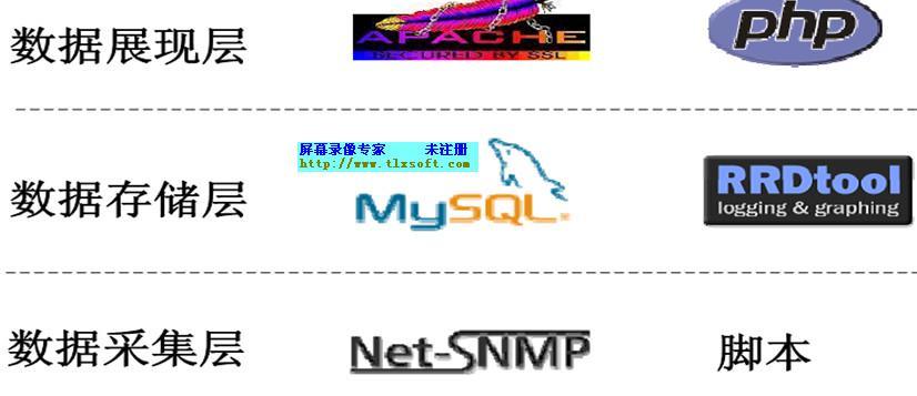 利用cacti实现监控_snmp_02