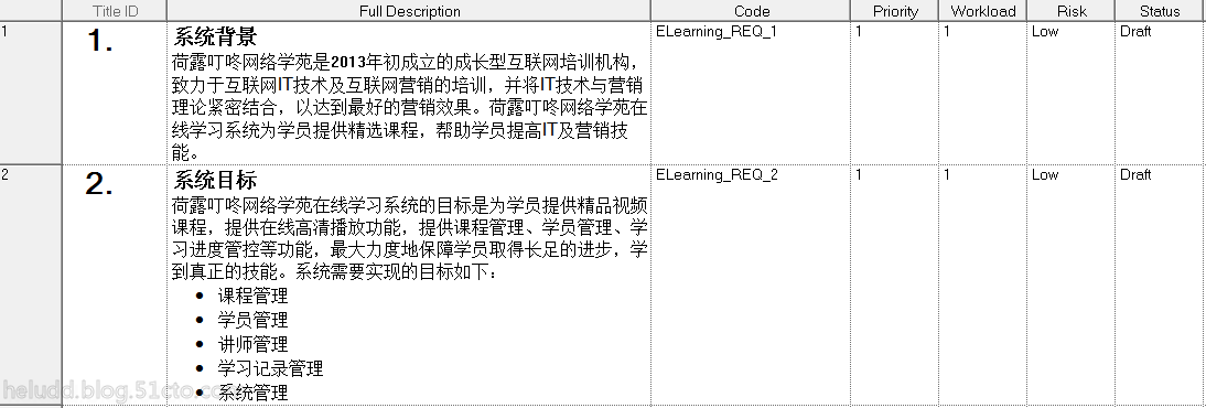 第七课时：PowerDesigner15需求模型（Requirements Model，RQM）_Powerdesigner