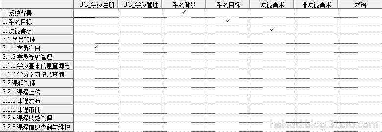 第七课时：PowerDesigner15需求模型（Requirements Model，RQM）_Powerdesigner_02