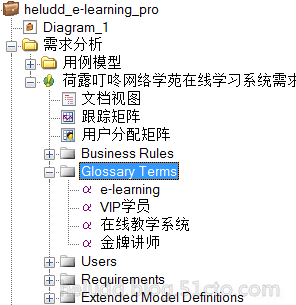 第七课时：PowerDesigner15需求模型（Requirements Model，RQM）_Powerdesigner_14