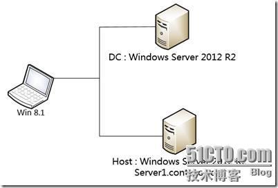 Windows Server 2012 R2快速部署基于会话的VDI_target