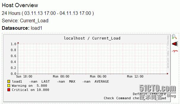 Nagios+pnp_pnp_06