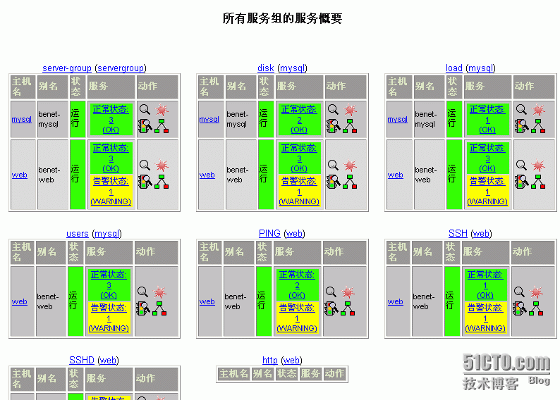 Nagios+pnp_pnp_08