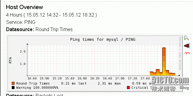 Nagios+pnp_Nagios_09