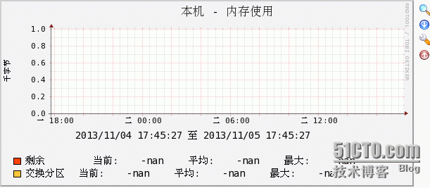  cacti + nagios+ npc_cacti+nagios+npc_03