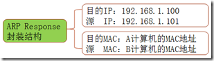 Windows Server入门系列之十七 ARP协议原理_网关_03