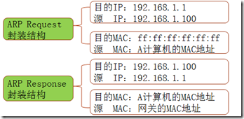 Windows Server入门系列之十七 ARP协议原理_网关_04