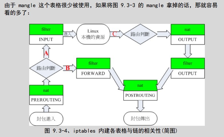 防火墙（iptables）  --  第九章 防火墙与 NAT 服务器_服务器_09