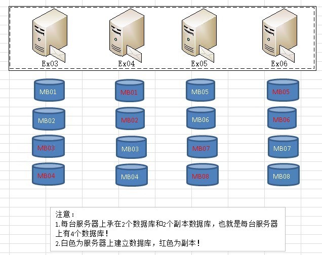 邮件服务器_硬件和软件系统高可用规划之六_(Windows Server 2008 R2 SP1英文版)_邮件服务器_硬件和软件系统高可用规划之六_02