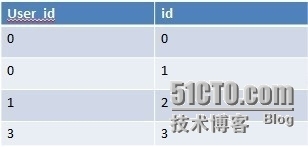 海量存储系列之二_系列_02