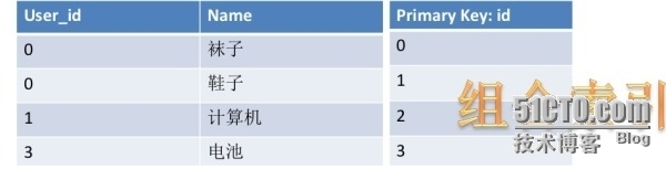 海量存储系列之二_系列_06