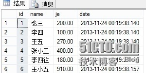 SQL Sever 学习系列之二_null