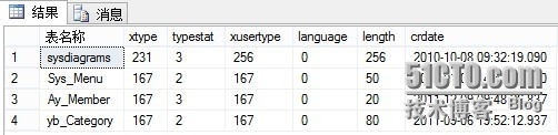 SQL Sever 学习系列之二_primary_05