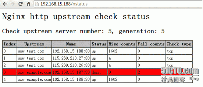 nginx后端服务器状态检测_nginx_02