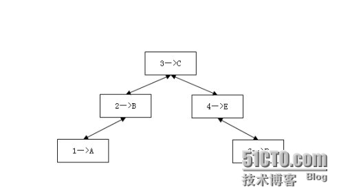 数据映射–平衡二叉有序树_并行指标_02