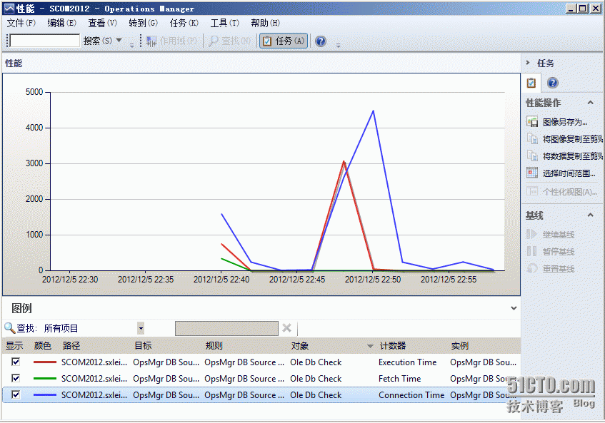 SCOM2012功能测试（7）—创建OLE DB数据源监视_DB数据源监视_10