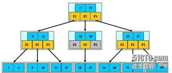 海量存储系列之七_海量存储_03