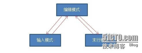 VIM常用用法_编辑器