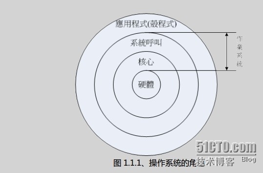 Linux从入门到精通系列之基础篇_计算机