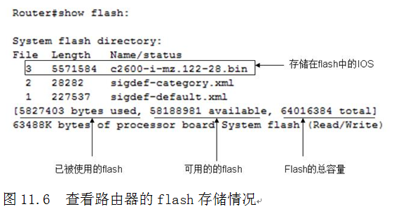 思科路由器的硬件组成_CCNA_06