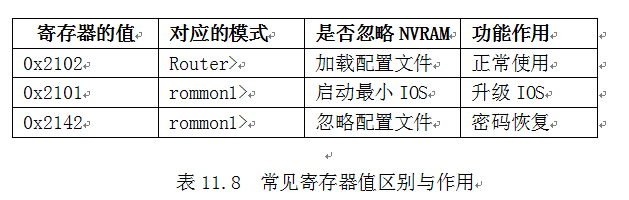 思科路由器的硬件组成_CCNA_08