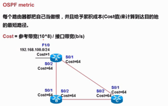 OSPF协议_web_02