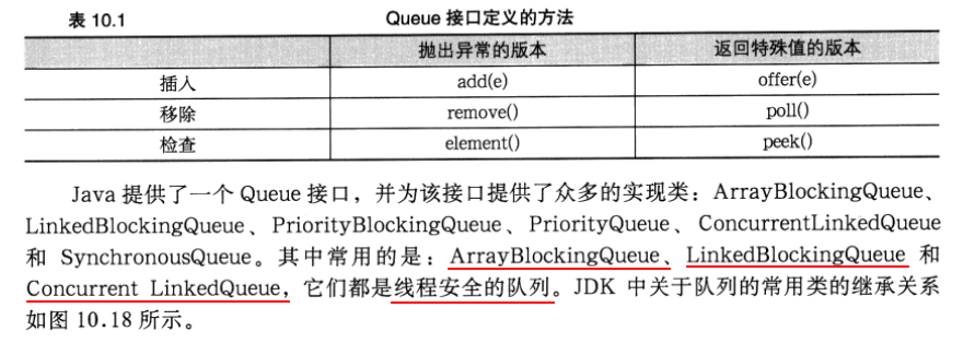 特殊线性表--队列在JAVA中的实现_特殊线性表_04