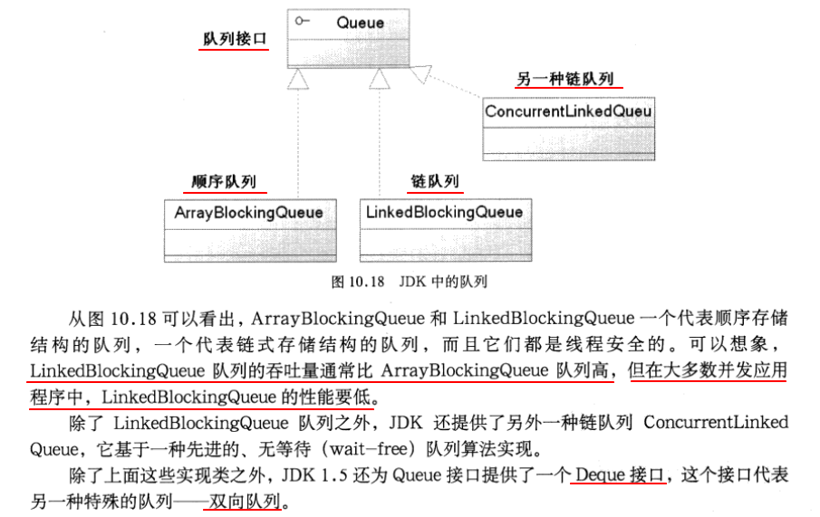 特殊线性表--队列在JAVA中的实现_队列_05