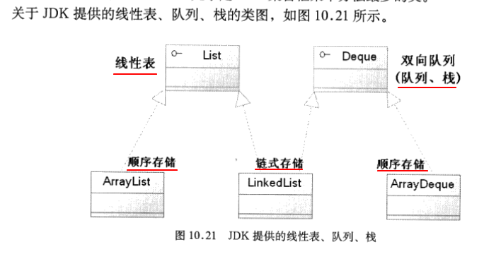 线性表在JAVA中的实现_JAVA_08