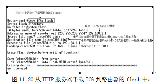  演示：为思科25/26系列的路由器升级IOS镜像_200-120_06