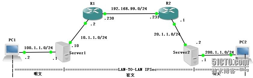 通过windows的ip安全策略配置站点到站点的IPSec ×××_windows