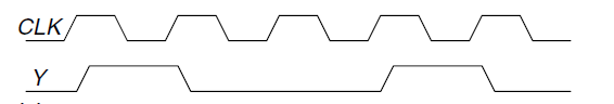 2.7 FSM状态编码（State Encoding）_counter