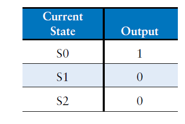 2.7 FSM状态编码（State Encoding）_计数器_04