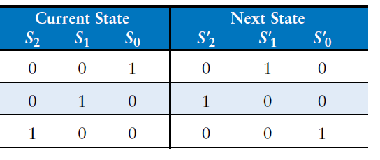 2.7 FSM状态编码（State Encoding）_系统总线_07