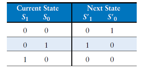 2.7 FSM状态编码（State Encoding）_二进制_06